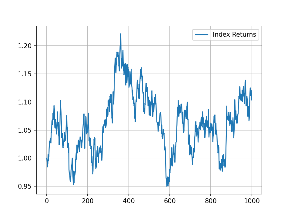 Rendimiento acumulado del índice