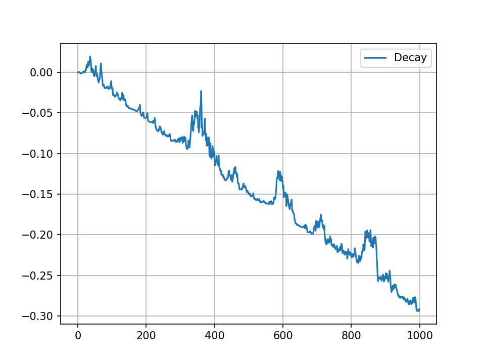 Deterioro del fondo apalancado